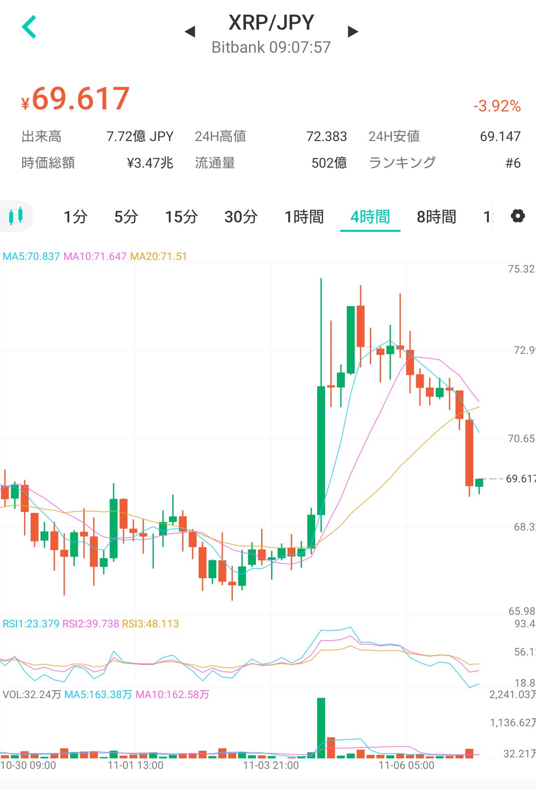 yoshi coin crypto price