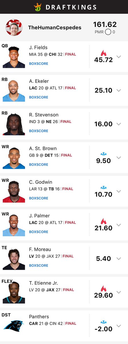 JustinMacmahan's tweet photo. Choosing Jones/Raymond over Etienne/Mooney in this lineup was an expensive mistake, but I’m still very happy with how this slate went. Picked the perfect week to hitch my wagon to Justin Fields. Now time for Sunday Night Football #DFITakeover https://t.co/a27i5pCwJb