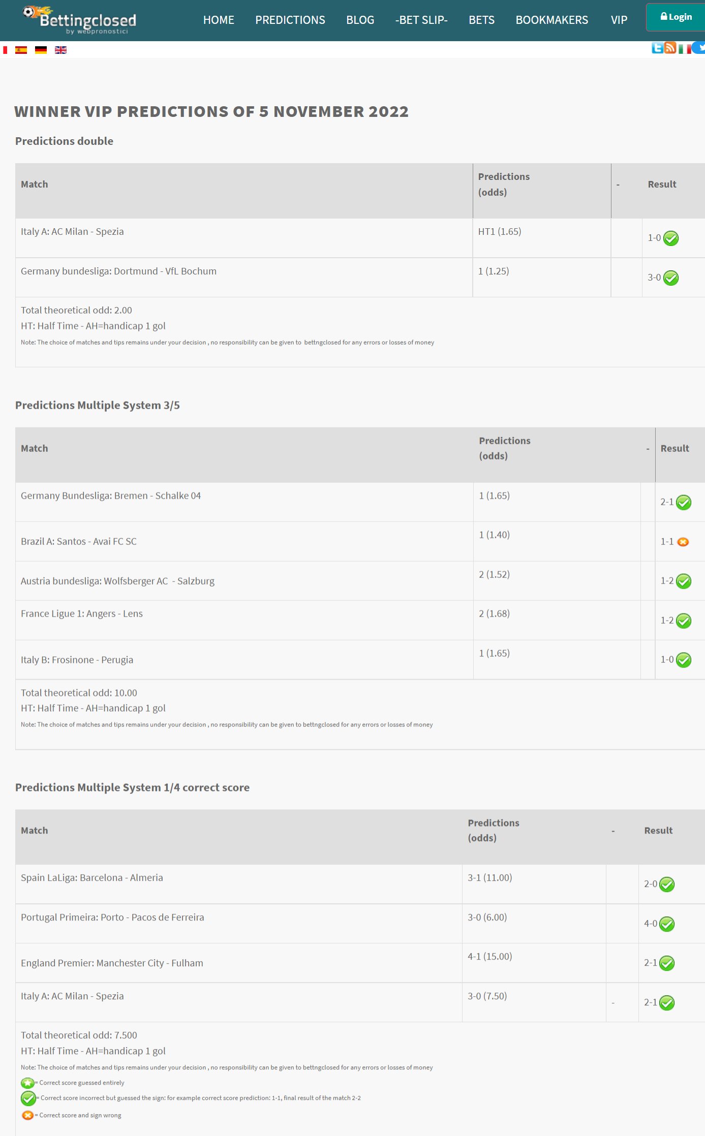 betting closed correct score