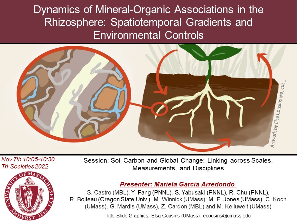 Soil Biogeochemistry at UNIL (Keiluweit Lab) tweet media