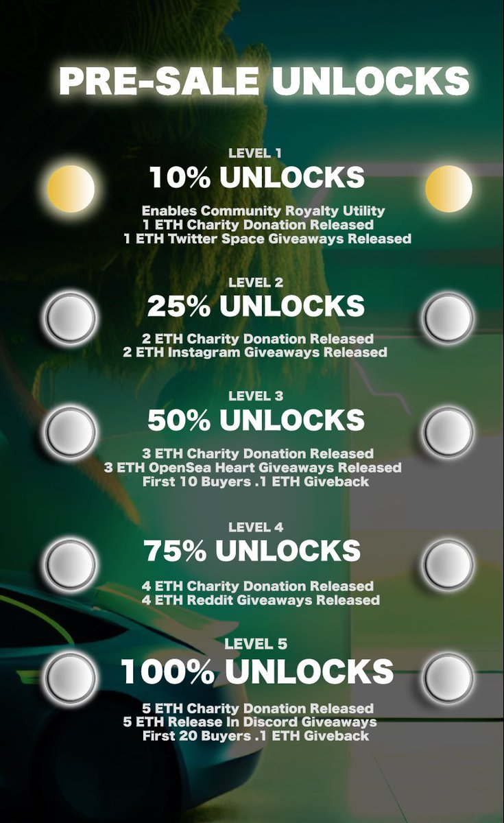 skyboarderz's tweet photo. Giving Away Over 30 ETH In PreSale Unlocks 🚀🙏🥷🔥🌈🚨✨💵🎁💫✨

https://t.co/hzeXRvqX0b

#NFTRelease #NFTGiveaways https://t.co/u9oRi2qZnY