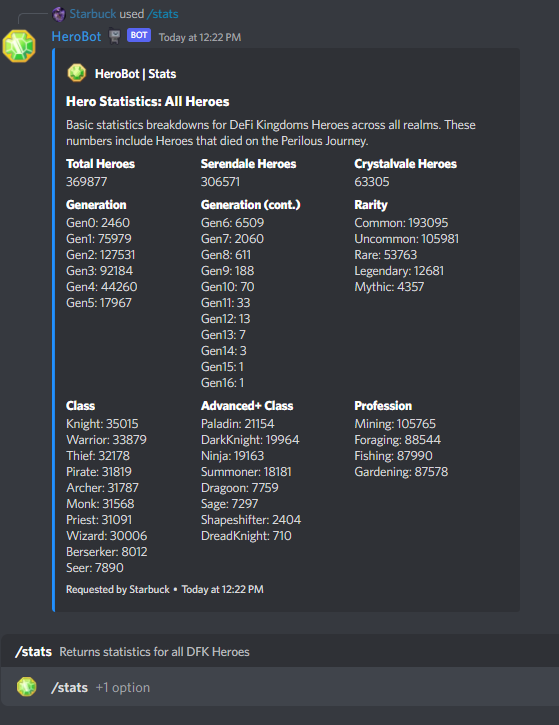 MythicSquadDFK's tweet photo. Did you know that in the #defikingdoms Discord server you can type /stats to see all hero statistics?
There are currently 710 Dreadknights! https://t.co/TsC2a7SQMc