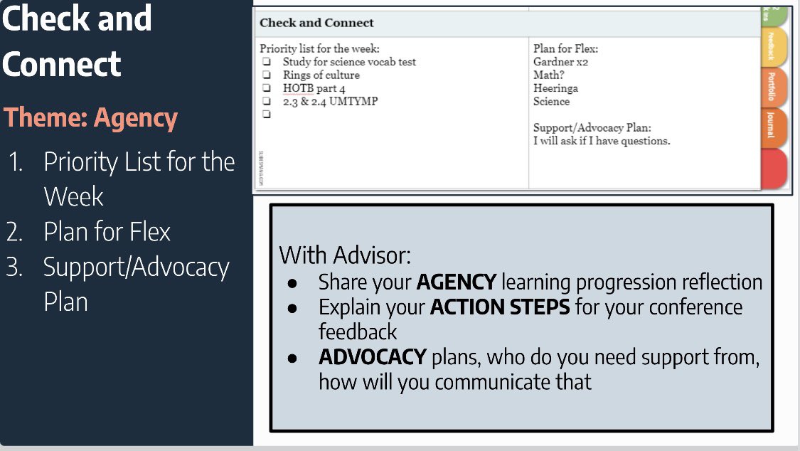 triciapettis10's tweet image. In preparation for conferences this week, all learners collected teacher feedback. Then shared this feedback, reflections &amp;amp; action plans with families to help inform conference sign ups. Advisors facilitate discussions regarding #agency per our #learningprogression. #advisory