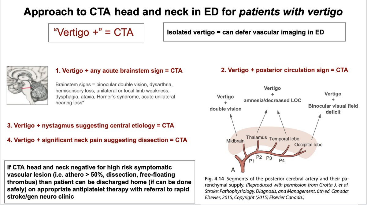 When should you do CTA head and neck in the ED for patients presenting with vertigo? 

Below is a "vertigo +" approach to help risk-stratify who can be safely discharged to rapid clinic where further neuroimaging with MRI brain can be considered.

#neurotwitter #stroke #neurology