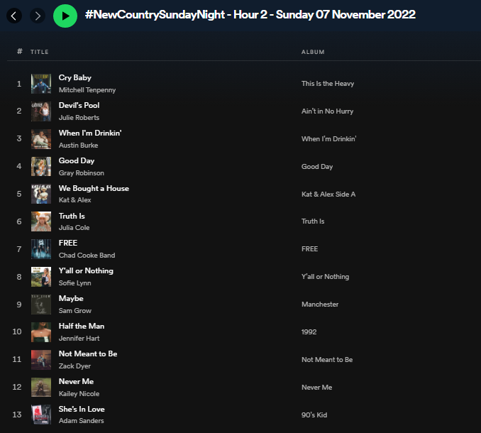 This week's #NewCountrySundayNight Hour 2 (11/6/22): 

<a href="/m10penny/">Mitchell Tenpenny</a> 
<a href="/TheJulieRoberts/">Julie Roberts</a> 
<a href="/AUSTINPBURKE/">.</a> 
<a href="/thegrayrobinson/">Gray Robinson</a> 
<a href="/katandalex/">Kat and Alex</a> 
<a href="/JuliaColeMusic/">Julia Cole +1 (281) 336-9956</a> 
<a href="/chadcookeband/">Chad Cooke Band</a> 
<a href="/iamsofielynn/">Sofie Lynn</a> 
<a href="/samgrowmusic/">Sam Grow</a> 
#JenniferHart 
<a href="/ZackDyer/">Zack Dyer</a> 
<a href="/kaileynmusic/">Kailey Nicole</a> 
<a href="/AdamSandersLive/">Adam Sanders</a> 

open.spotify.com/playlist/0q2Dm…