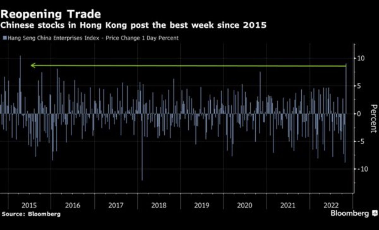 Wifey on Twitter "China Markets Set for More Volatility as CovidZero