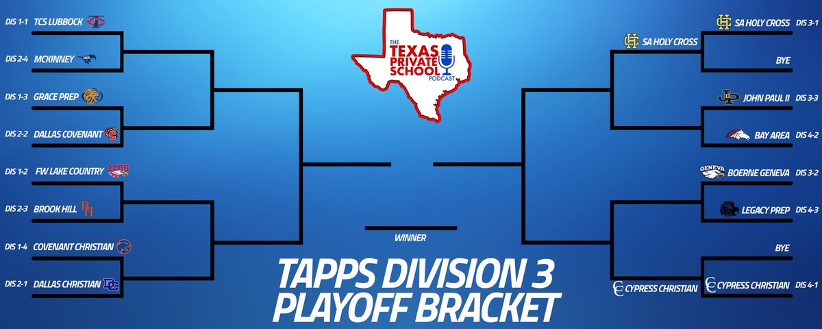 The TAPPS Division 3 Playoff Bracket

txpsmedia.com | #txhsfb