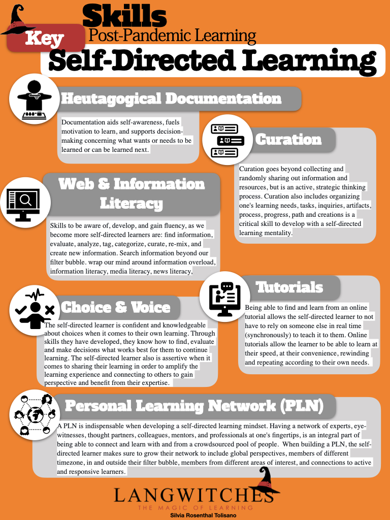 TCEA's tweet photo. 🔑🗝🔑 Key Skill: Self-Directed Learning 🔑🗝🔑

https://t.co/hV16aaGm8O via @langwitches
#edchat #learning #education https://t.co/sgn90OdYMF