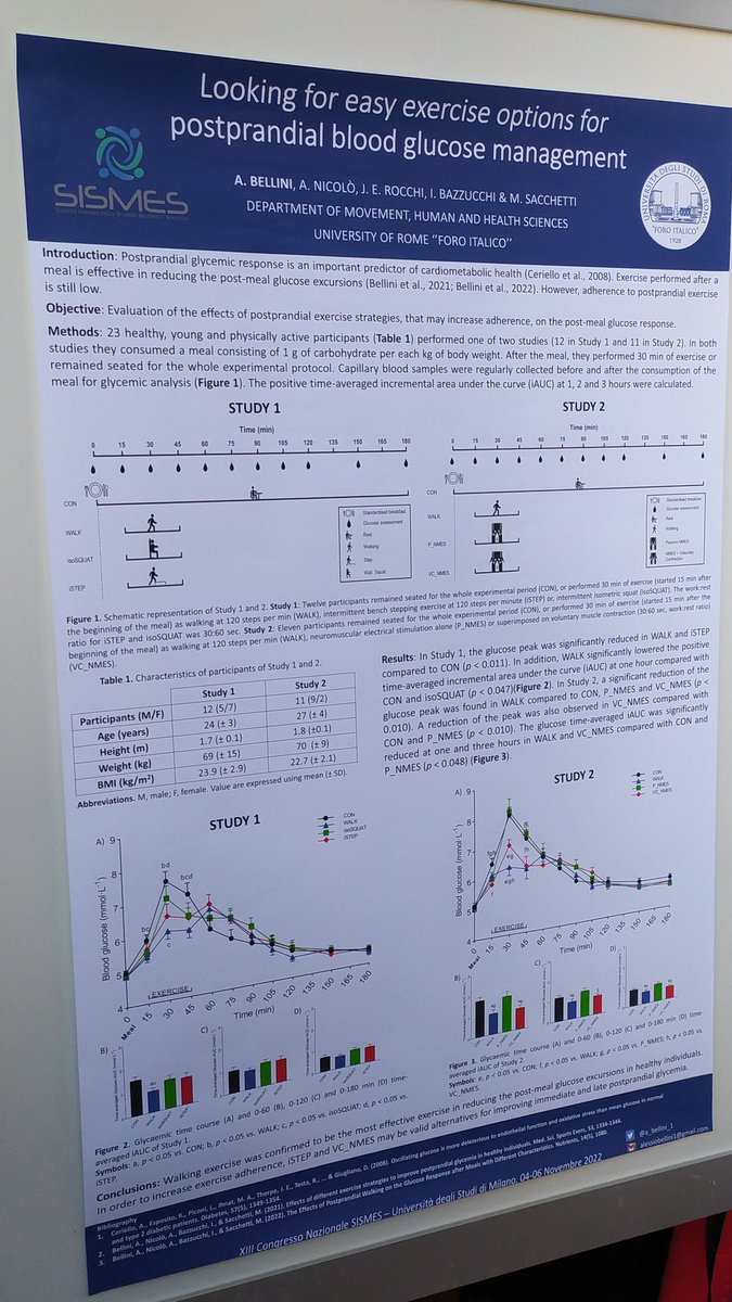 a_bellini_1's tweet photo. Another little step in the "#exercise and postprandial #glycemia" papers' line!!
Poster presentation at the 2022 #sismes congress! 🥳🥳

@AndNicolo https://t.co/lMj5cpSd2k