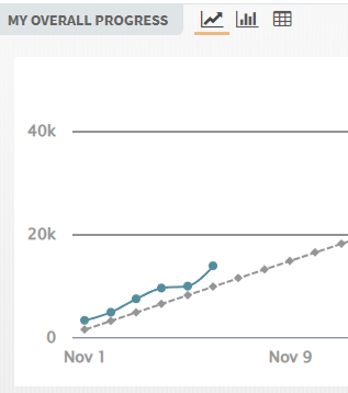 Audiematis's tweet photo. #NaNoWriMo2022 Jour 6 :
Fin de session. Je stoppe avec +3947 mots parce que je suis sur un total de 14041 mots. Ce n'était pas volontaire mais comme je trouve ce score fun je n'irai pas plus loin aujourd'hui.
Bonne nuit et à demain !
#NaNo #ResteAvecMoi #Writing #NaNowrimo https://t.co/ZvFHteZsej