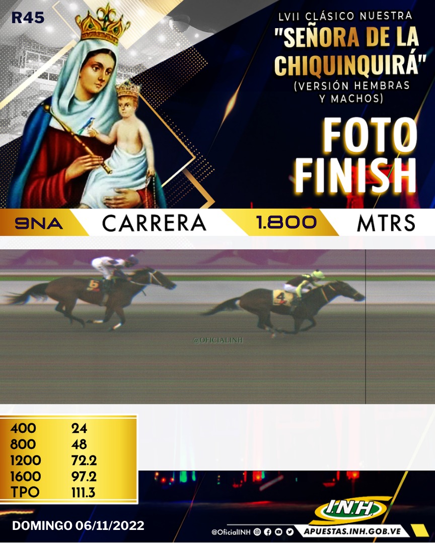 #Hipismo 🏇 | R45 | 9na. CARRERA | 5ta. VÁLIDA | 'Amelazado' (4) obtuvo el primer lugar en esta carrera de 1.800 metros, en el Hipódromo #LaRinconada.