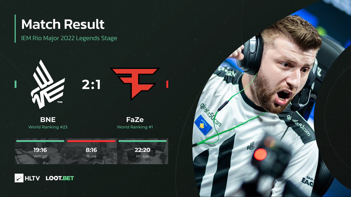 .<a href="/_badnewseagles/">BAD NEWS EAGLES</a> eliminate the reigning Major champions <a href="/FaZeClan/">FaZe Clan</a> from #IEM Rio!