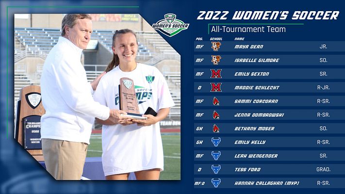 MACSports's tweet photo. Here's a look at your 2022 MAC Women's Soccer All-Tournament Team -- headlined by Buffalo's @hannnnahh_c who was named the Tournament MVP! https://t.co/cVf2nrtAMo
