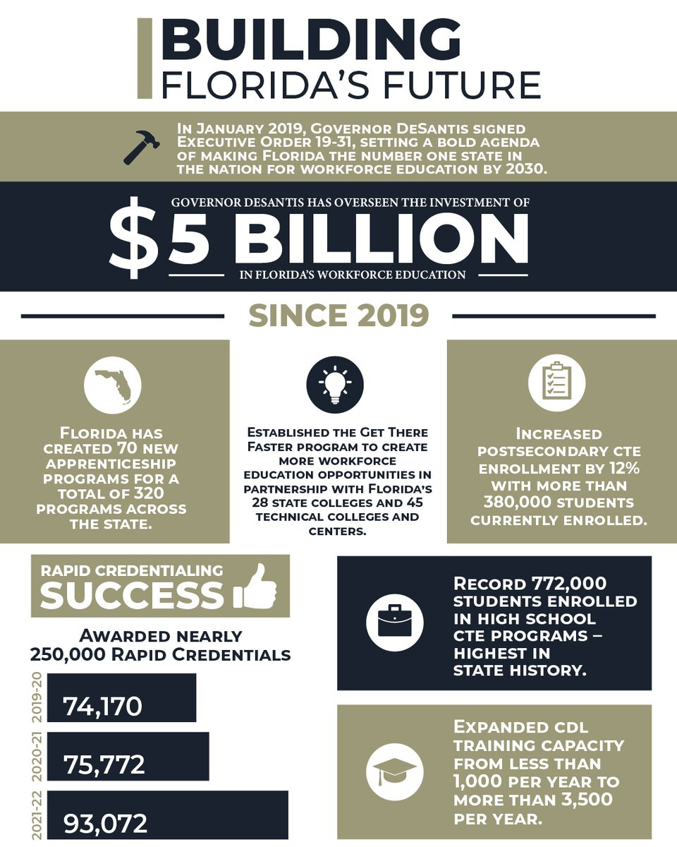 Ron DeSantis tweet media
