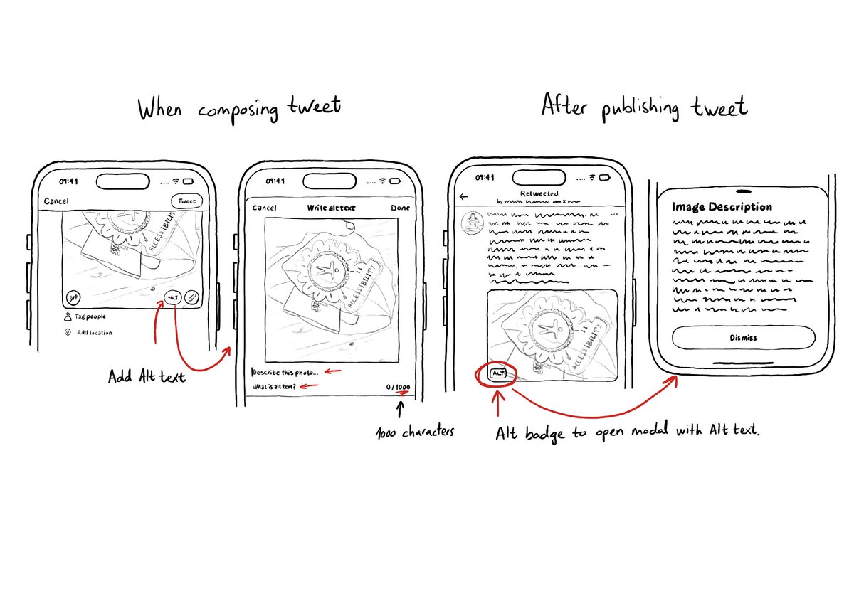 Day 172. It is not just about applying accessibility APIs, but about caring, and thinking of features that can make your app more accessible and inclusive to everyone. Twitter's alt-text feature is a great example. Thanks, @TwitterA11y! You'll be missed. #365DaysIOSAccessibility