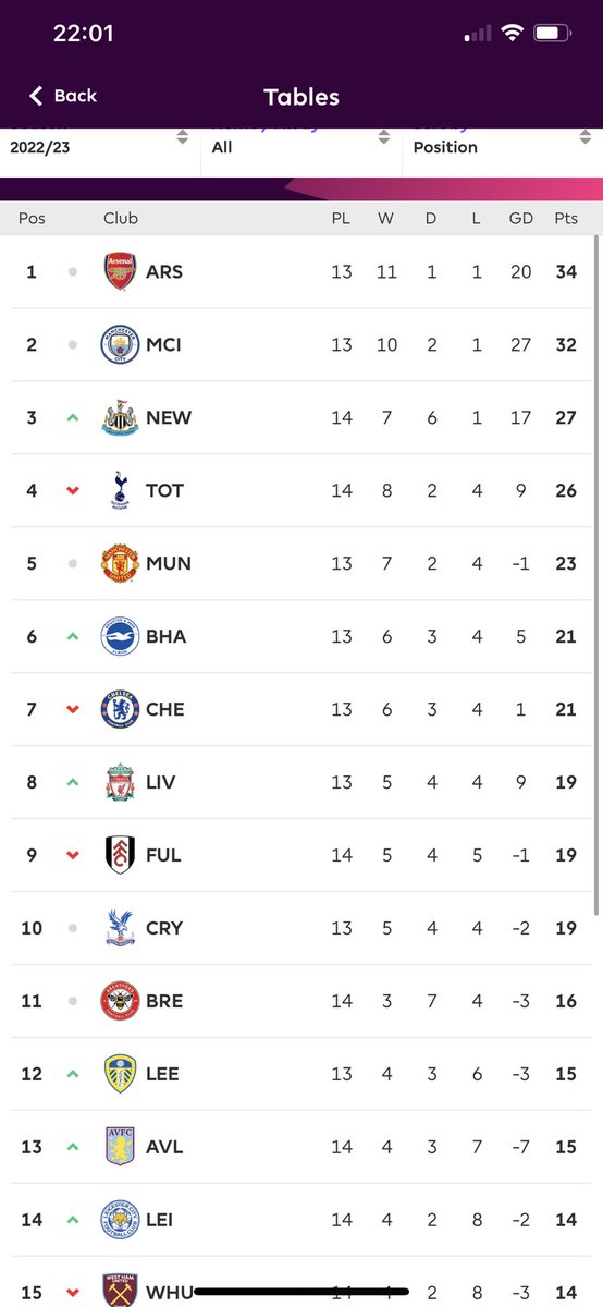 LSimpsonPE's tweet photo. What a beautiful sight 🤩🖤🤍 #HWTL @NUFC https://t.co/RmuLK2bZNM
