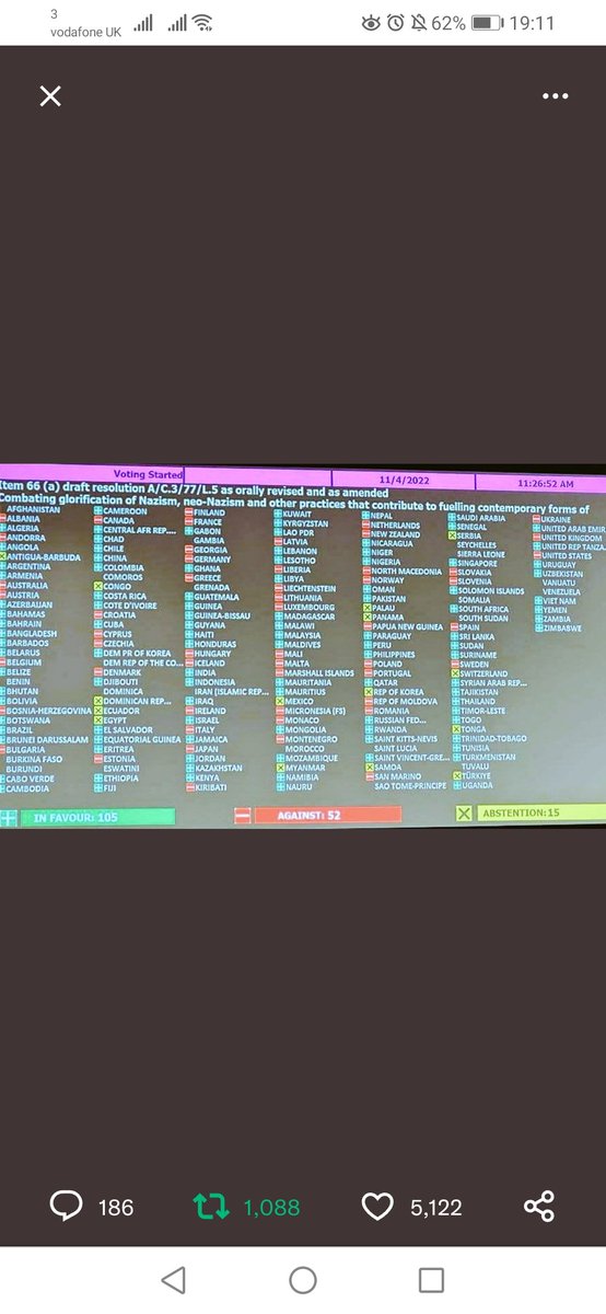 ElleCelik's tweet photo. @MailOnline I doubt it...US &amp;UK continue support Ukraine by voting AGAINST a resolution combating the glorification of nazism &amp; neo-nazism. They couldn't even abstain ..gotta go the whole hog. https://t.co/99nBSE8jo5