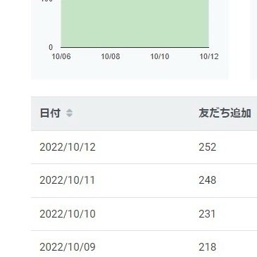 あんまり教えたくなかったんだけど、参加するだけでめちゃくちゃフォロワーが増える『神ツール』が無料で貰える😂

グループでのフォローもしっかりしてて、欲しい機能があれば追加で作成してくれる、、他はサポートが無かったりするのが多いけどこれはサポートがマジで神🥺

bit.ly/3Rw4ZHM