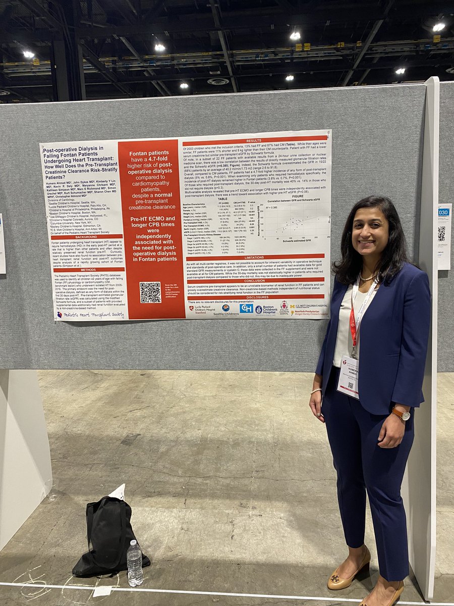 Dr. Ahmed’s @PHTSociety limited data set analysis showed that Fontan patients have a ~5-fold higher risk of post-operative dialysis compared to cardiomyopathy patients despite normal eGFR. #aha2022 @mgoschu @KSimpsonMD @marcrichmond1 @kdaly00