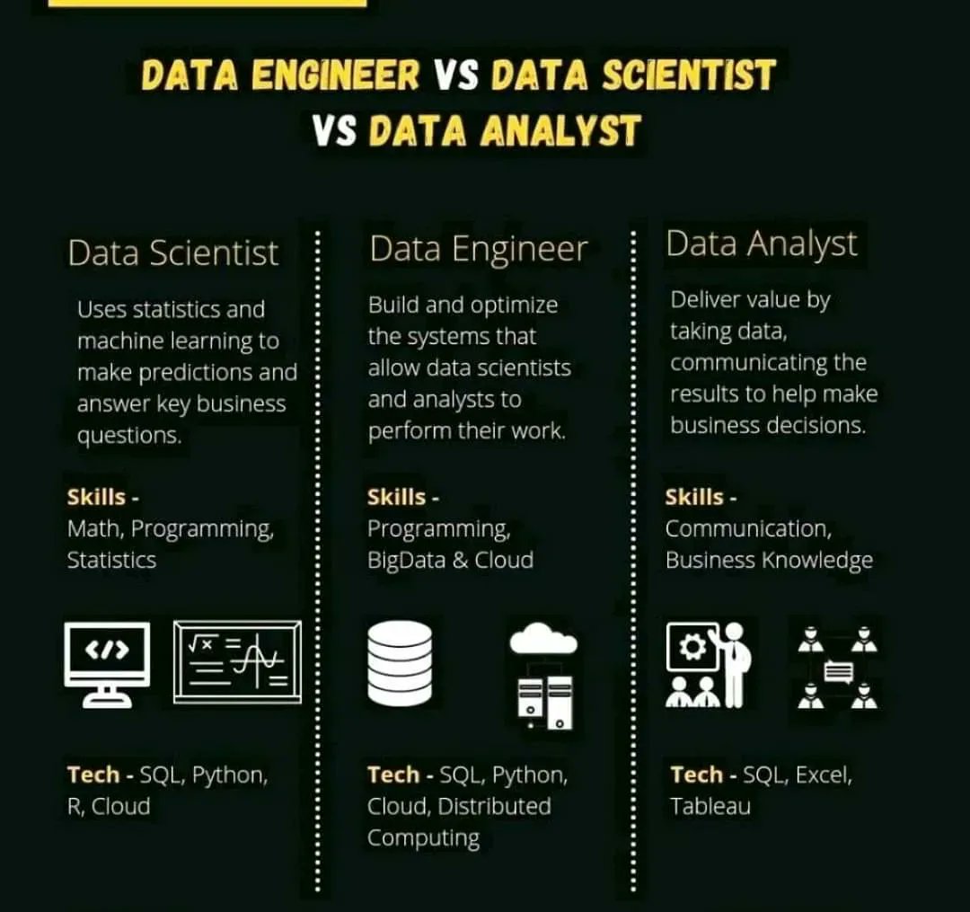 WestArt_Factory's tweet image. The world of Data #AI #MachineLearning #IoT #IIoT #CX #SelfDrivingCars #SmartCity #AutonomousVehicles #DataScience #BigData #Analytics #JavaScript #Serverless #Linux #RStats #Programming #Coding #NLP #5G #Blockchain #100DaysofCode #NodeJS #Python #ReactJS…
