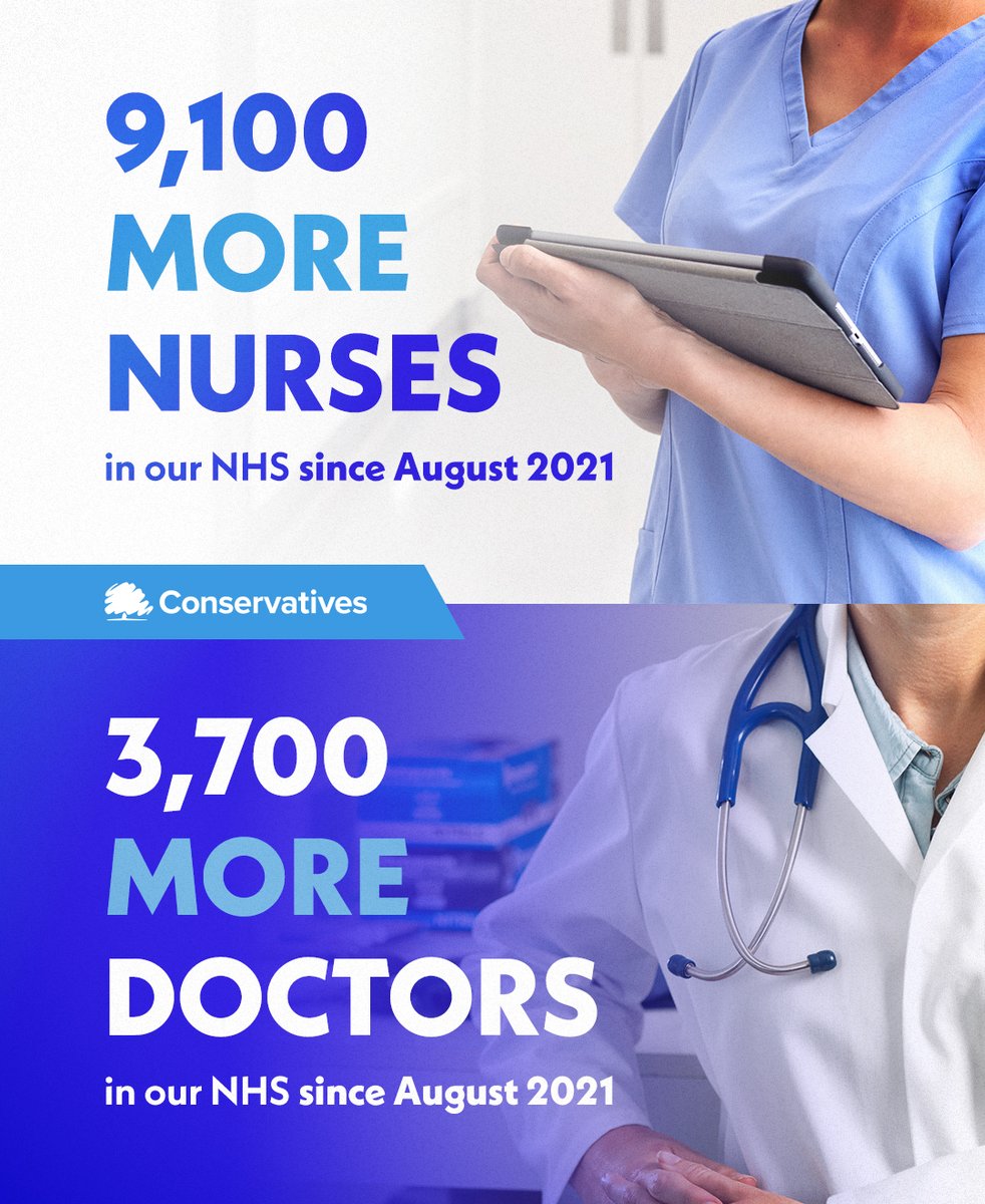 ICA_Suffolk's tweet photo. More Doctors and Nurses in our NHS
­
New data shows we have a record 1.2 million people working in the NHS with over 3,700 more doctors and 9,100 more nurses since August 2021. https://t.co/3Bl8Bhqjzv