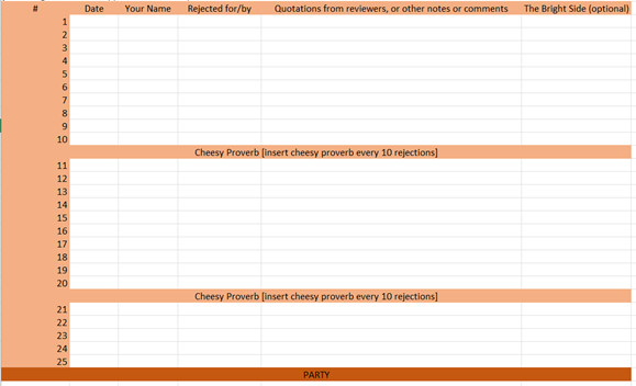 Our lab started a rejection list where we collect any rejections, from grant applications to conference and paper submissions (on a voluntary basis). Once we reach 25 rejections, we'll host a Rejection Party🎉Our list is filling up quickly, and we look forward to our first party.