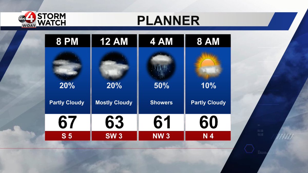 WOAY StormWatch tweet media