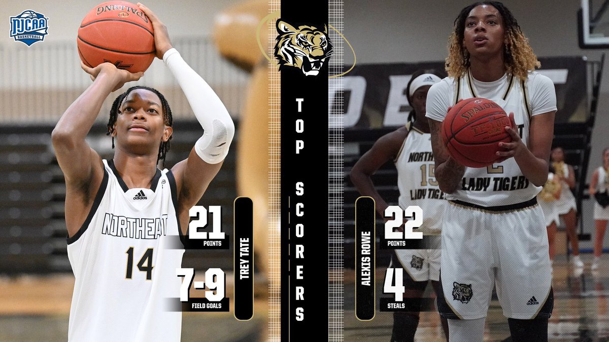 NEMCCTigers's tweet photo. BKB | Here’s the top performers from #NEMCC’s sweep of Volunteer State yesterday!

⛹️‍♀️ Alexis Rowe had a solid stat line with 2️⃣2️⃣ points, 4️⃣ rebounds &amp; 4️⃣ steals
⛹️ Trey Tate had 2️⃣1️⃣ points on 7️⃣ field goals, including 4️⃣ three-pointers

🐯 #TigerTown https://t.co/vlgZ00zZE7