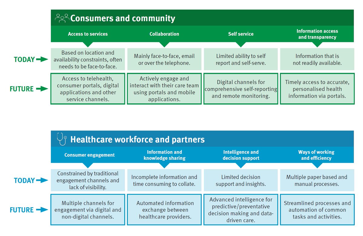 iAmGiliyar's tweet photo. Current and Future state of healthcare and expected outcomes.
#healthcare #digitalhealthcare #DIYHealthcare #Consumerization https://t.co/Ui8FnqHERc