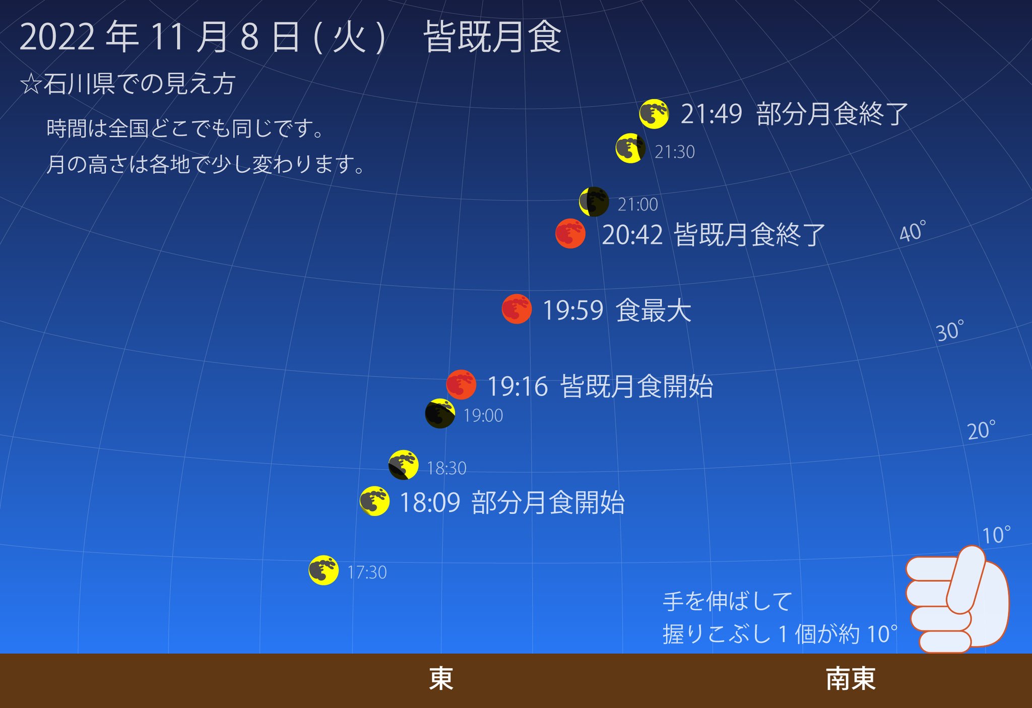 専用ページご購入出来ません 本日皆既月食月祈り成就