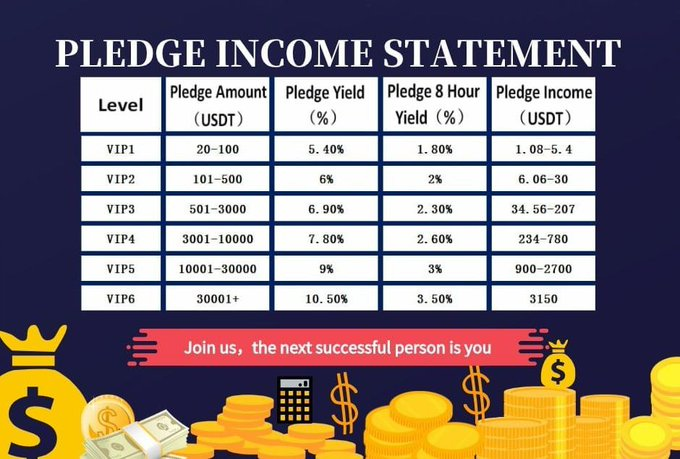miabridge4's tweet photo. Hello my friend! do you use Binance? and you have atleast 21 USDT, you want to increase it earn more. I can teach you, If you want. You can message also on my whatsapp number+1 (971) 825-4278. Thank you https://t.co/Ku9oReqvzx