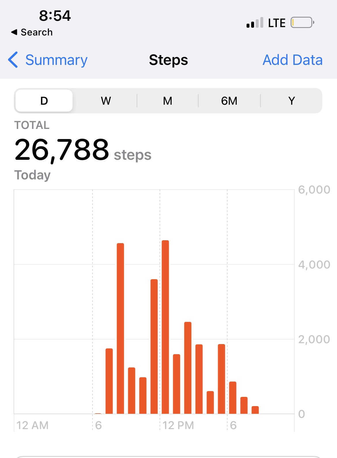 Cernovich on Twitter "neatfig ElijahSchaffer Dunno. Got in 26,000