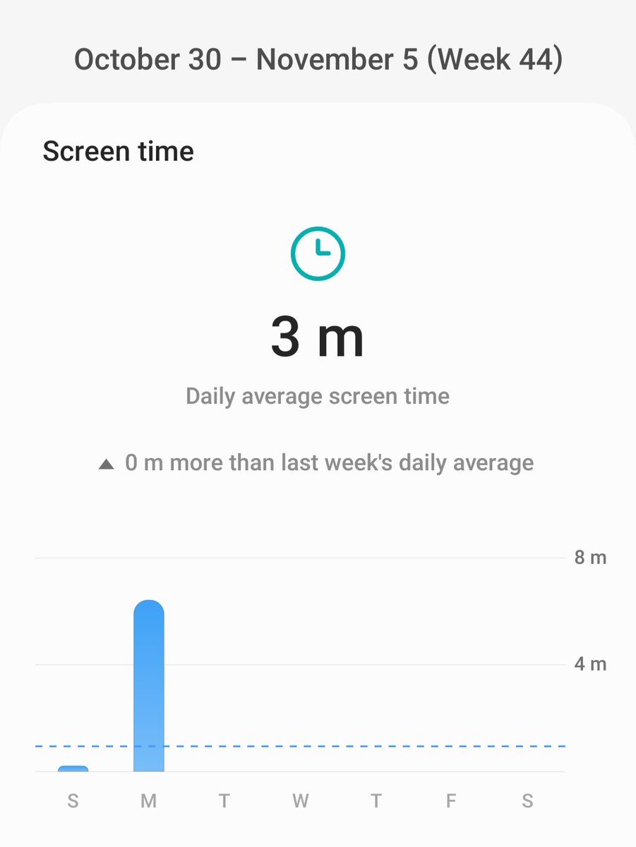 JasonStiff's tweet photo. I WISH this was true. I find it both confusing and hilarious that my PHONE thinks I use my phone only 3 minutes a day... 🤔😄
#California #Chico #NorCal #phone #mobilephone #usage #confused #hilarious #funny #noway #thereisnoway https://t.co/QNtxhMccKV