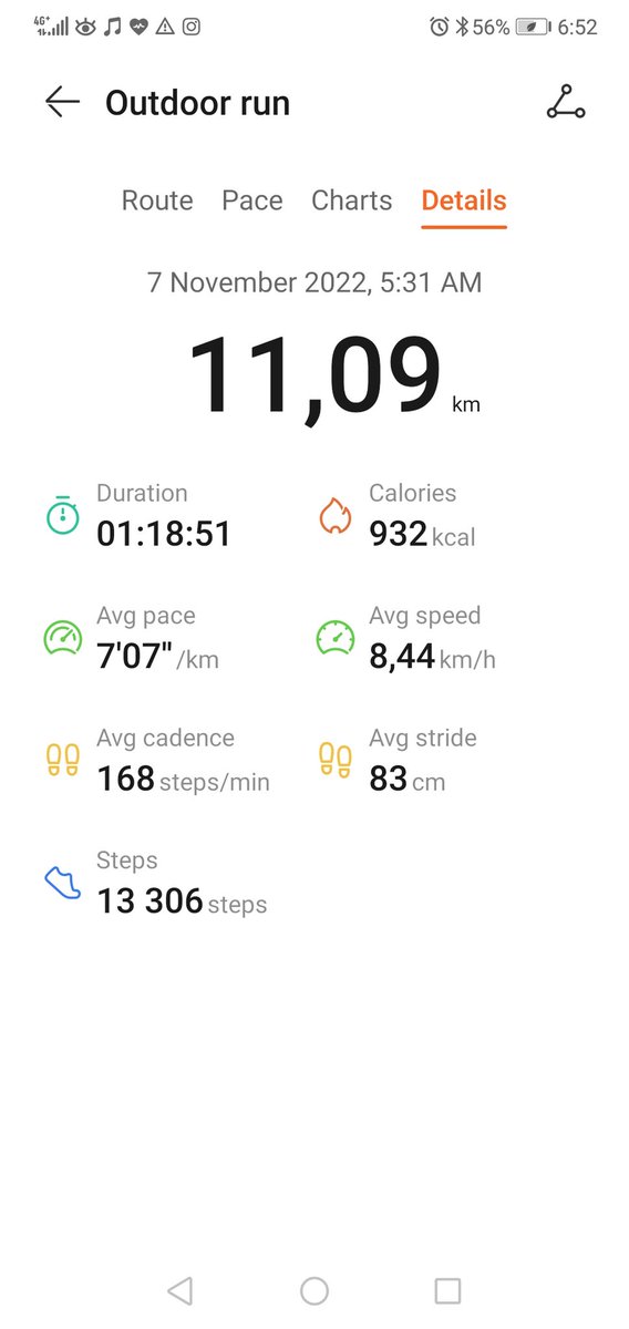 Howard67949818's tweet photo. Nice slow paced recovery run. #RunWithThati #FetchYourBody2022 #RunningWithTumiSole #SkontirGang ๐ฃ๏ธ๐๐ฃ๏ธ๐งโโ๏ธ๐โโ๏ธ https://t.co/c0cYAv9Ajh