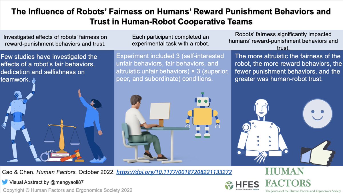 The Influence of Robots’ Fairness on Humans’ Reward-Punishment Behaviors and Trust in Human-Robot Cooperative Teams: doi.org/10.1177/001872…