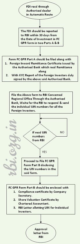 RBIcompliance's tweet photo. Step-by-Step: How to file #FCGPR to #RBI?
Visit๐ฑhttps://t.co/py3uTAO9y0
Chat โ 8779696580
Email โ๏ธ ask@fema.in
#rbicompliance #femaconsultant #ozglaw #fdiconsultant #ozglawyers #ecbconsultant #reservebank #foreigninvestor #foreigninvestment #rbilearning #rbigroup #ozgfinance https://t.co/q6JMHpa8bq