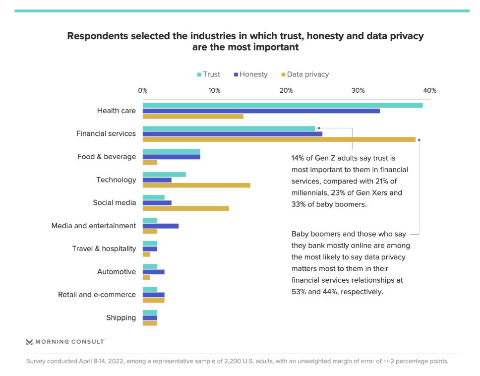 partisiampc's tweet photo. Satoshi's #trustless financial innovation is severely limited without #dataPrivacy. Solving for #privacy is the key to bringing blockchain magic to real world problems in #finance #healthcare, #tech, #socialmedia. https://t.co/Xiq3fsGI0I