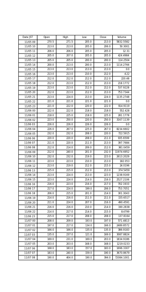 Tutix0505bot's tweet photo. #FTX #BTC #BTCMOVE 
BTC-MOVE-1106(Sun)の推移だよ！！！
Open :270.5
High :404.0
Low  :121.0
Close:394.0 https://t.co/j2P0Qazo0F