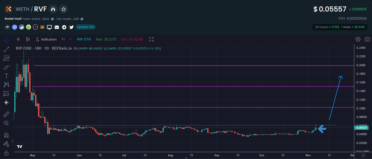 IncomeSharks tweet media