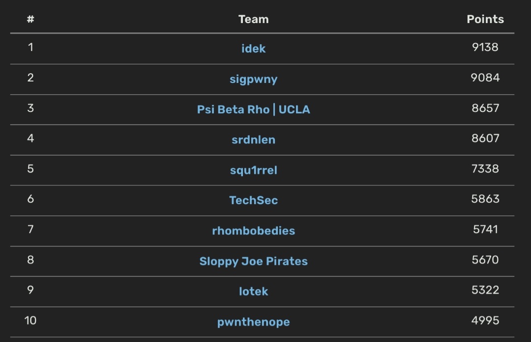 Cyber Security Club @ Ohio State tweet media