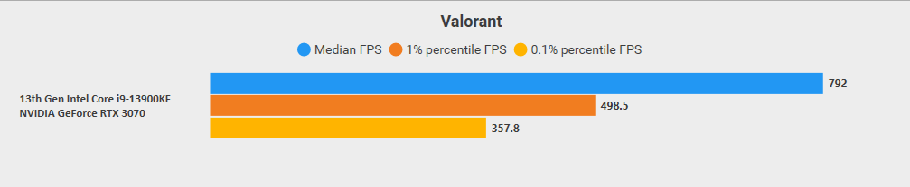 nodaysidle's tweet photo. Hey, I just met you and this is crazy. But this is my #fps number - so call me maybe? 📩

#capframex #VALORANT https://t.co/nvyMY1J2bS