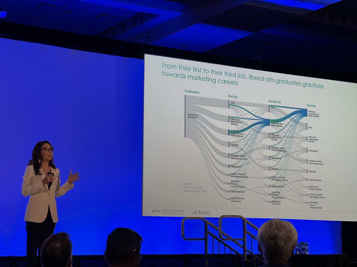 simmons_m's tweet image. Love seeing type of data &amp;amp; the questions it prompts from Michelle Weiss
#learning22