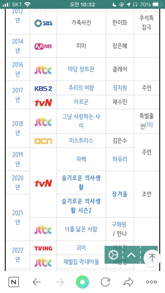 수상할 정도로 필모에 사짜 직업이 많은 여자..