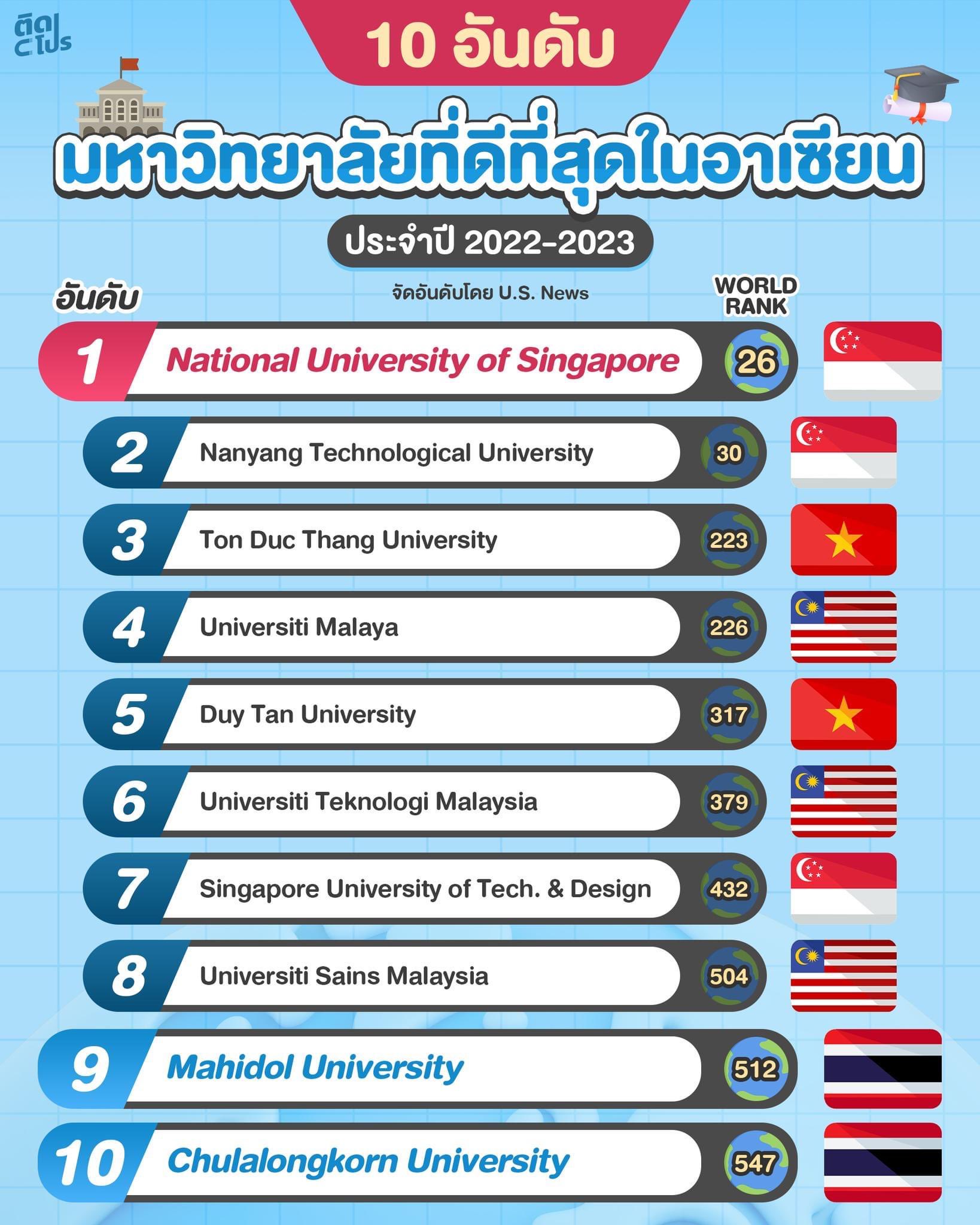 ติดโปร - PRO addict on Twitter: ติดโปร - Pro Addict On Twitter: