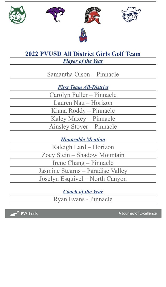 Pinnacle Girls Golf tweet media