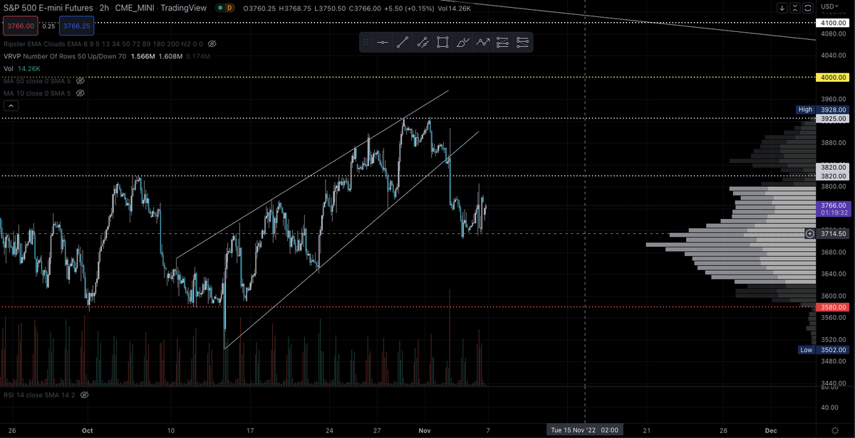 TCTRADESS's tweet image. 3820 is a big level for ES tomorrow.