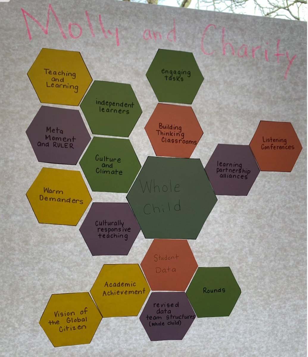 West District Team Leaders making meaning and connecting the big pieces of our learning so far. Teacher leaders support our teaming structures and make great things happen for all kids. #FPSLeadingtheway