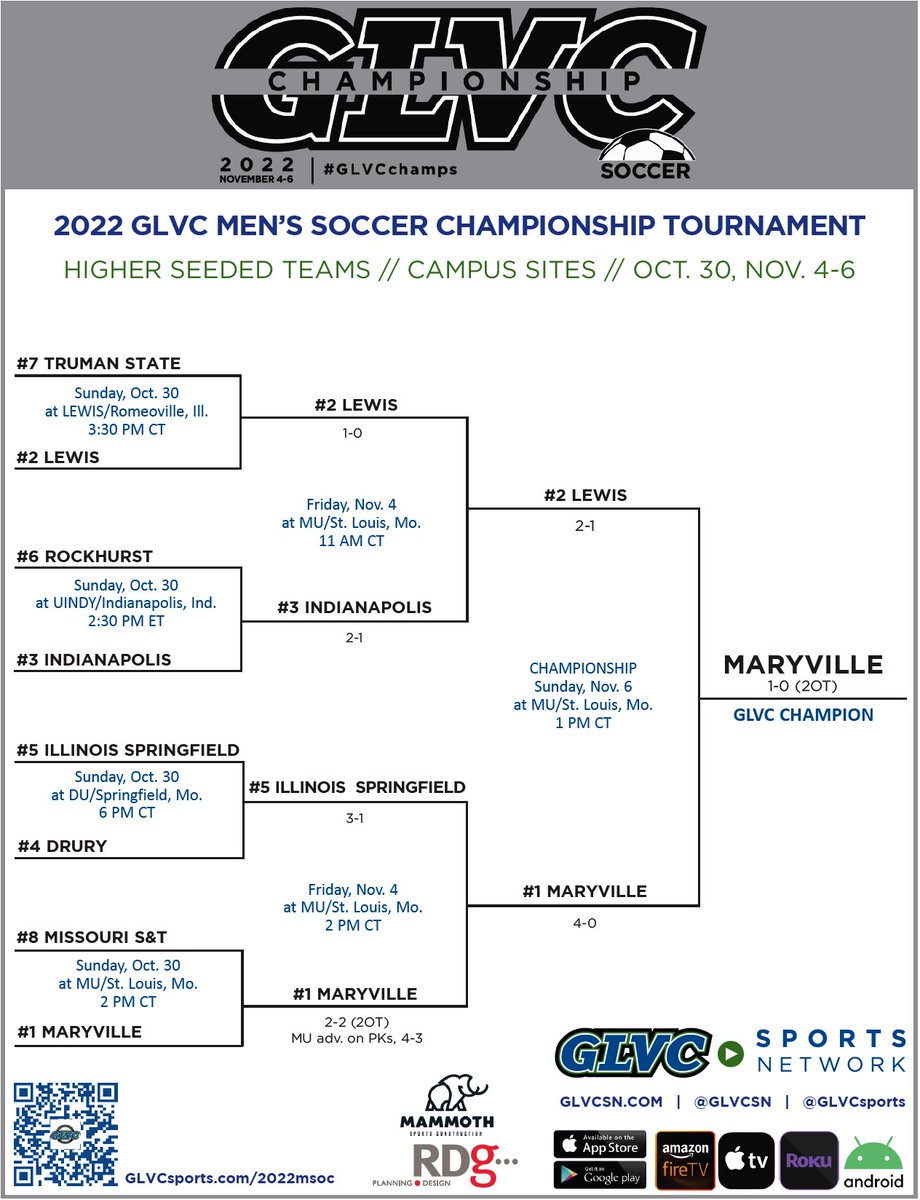 GLVCsports's tweet photo. 🏆⚽️ 𝙃𝙄𝙎𝙏𝙊𝙍𝙔 𝙈𝘼𝘿𝙀 ⚽️🏆

For the first time EVER, the same school has won both the #GLVCwsoc AND #GLVCmsoc Championships in the same year! #GLVCchamps https://t.co/N8E2ALYrzH