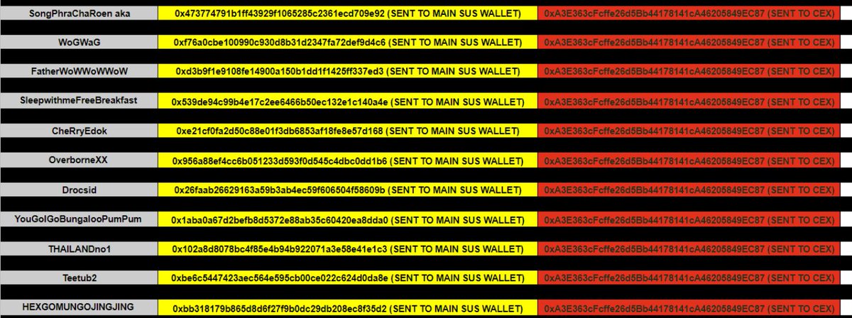 On top of all that, these multi-account users are currently holding more than 25% of the Top 200 leaderboard spots. If they get these rewards, they will get 70k+ SAND in addition to what they have gotten through Alpha Passes.
