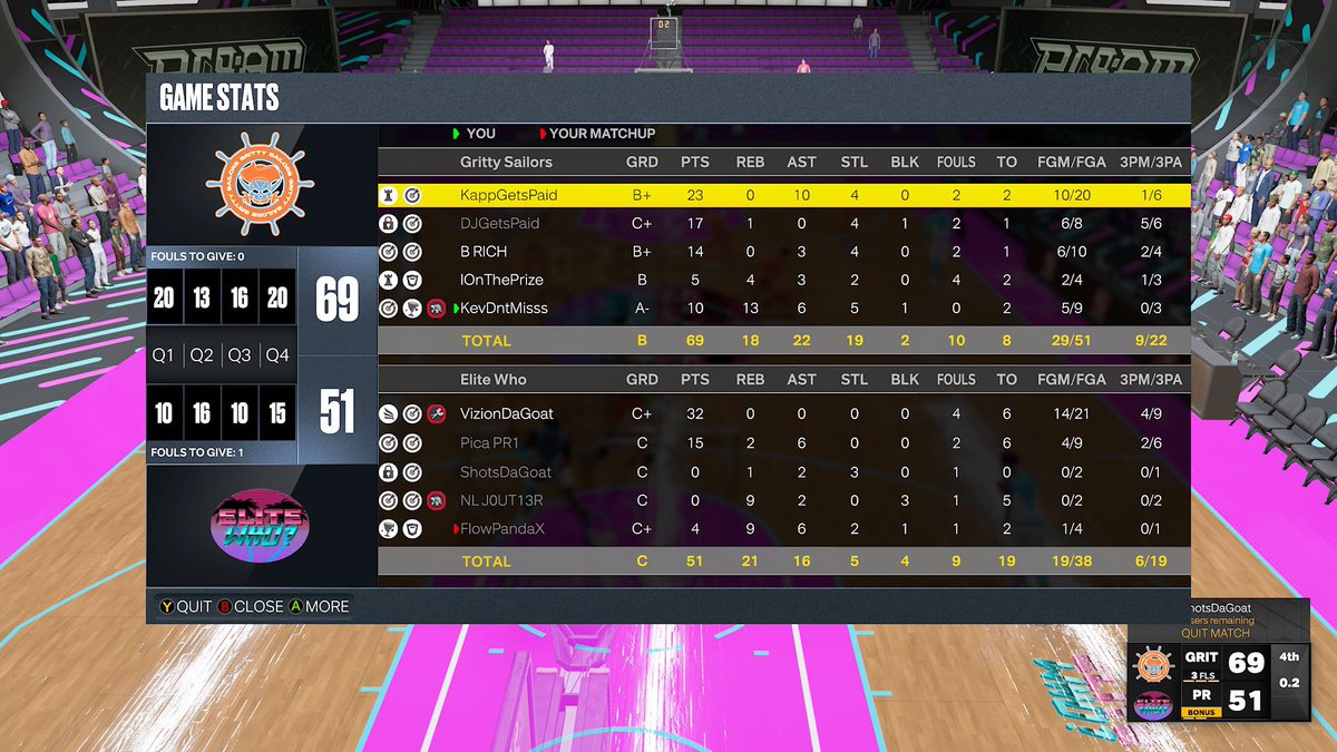 GGs to these dudes as we win the first round of WR Open 

<a href="/JustKapp/">Kapp</a> 
<a href="/BRlCHARDSON/">Brandon Richardson</a> 
<a href="/DJGetsPaid/">DJ</a> 
<a href="/IOnThePrize_/">Ion</a> 
<a href="/KevDontMiss/">KDM💫</a>